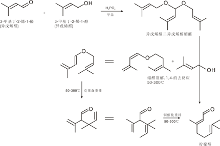 图19 从异戊烯醇-异戊烯醛制备柠檬醛