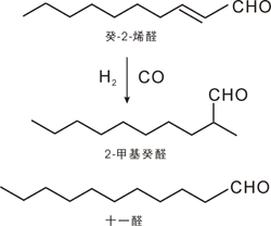 图3 2-甲基癸醛和2-甲基十一醛的制备
