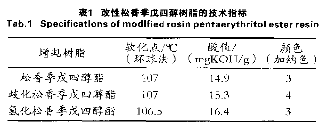 表1 改性松香季戊四醇树脂的技术指标