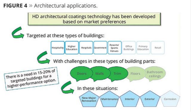 figure-4-architectural-applications