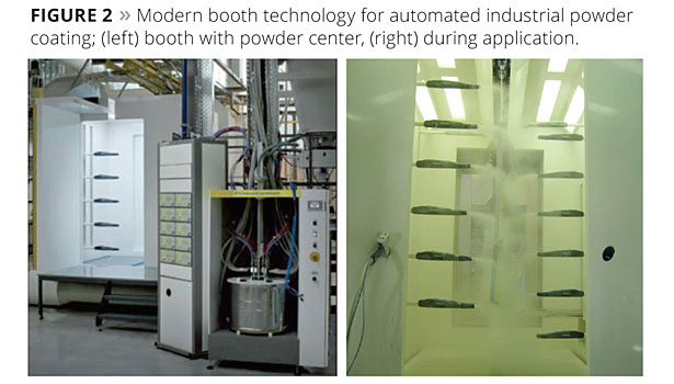 Figure 2. Modern booth technology for automated industrial powder coatings, (left) booth with powder center, (right) during application. © PCI