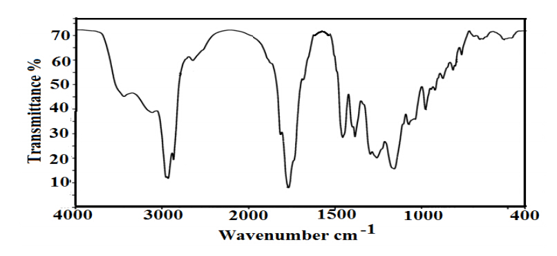 Figure 1. FTIR Spectrum of ERIT