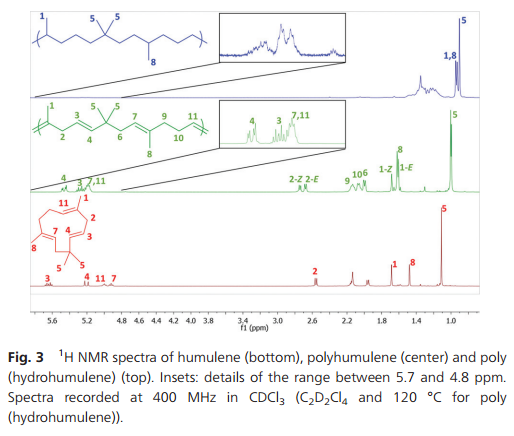 Fig. 3 1H NMR spectra of humulene (bottom), polyhumulene (center) and poly (hydrohumulene) (top). Insets: details of the range between 5.7 and 4.8 ppm. Spectra recorded at 400 MHz in CDCl3 (C2D2Cl4 and 120 °C for poly (hydrohumulene)).