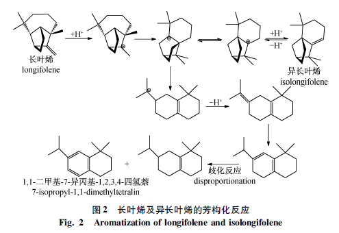 Fig2 Aromatization of longifolene and isolongifolene